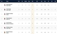 Malta T10 League Highest Wicket-takers